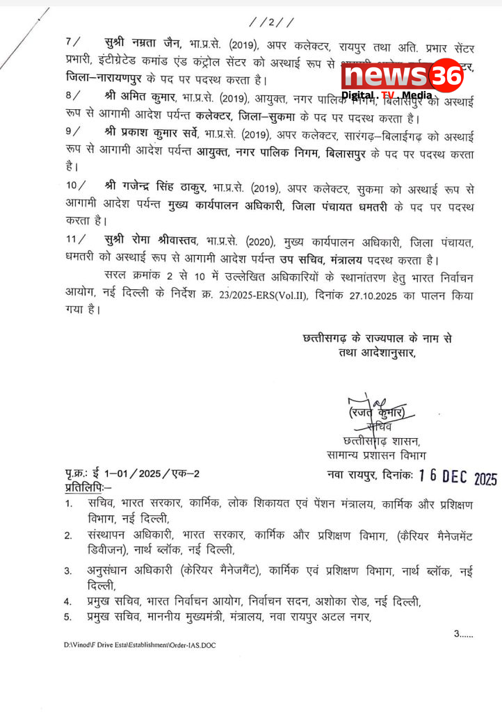 छत्तीसगढ़ में 11 कलेक्टरो का तबादला